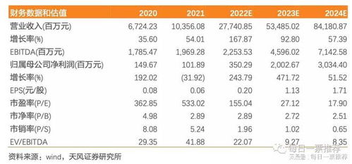 新能源產(chǎn)業(yè)鏈全景解析 儲能、光伏、鋰電、動力電池回收與軟件驅(qū)動