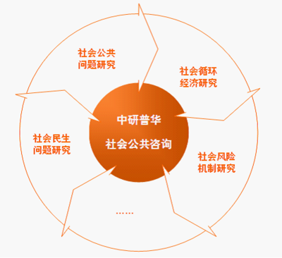 中國產業(yè)園區(qū)規(guī)劃與建設行業(yè)研究報告 創(chuàng)新驅動下的戰(zhàn)略布局與咨詢服務價值